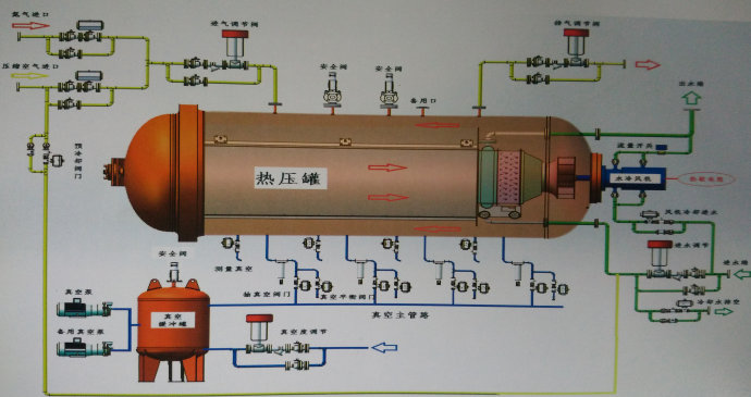 復合材料熱壓罐工作原理介紹